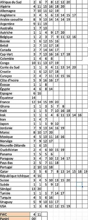 Stickers panini 2026 (Vente et échange)