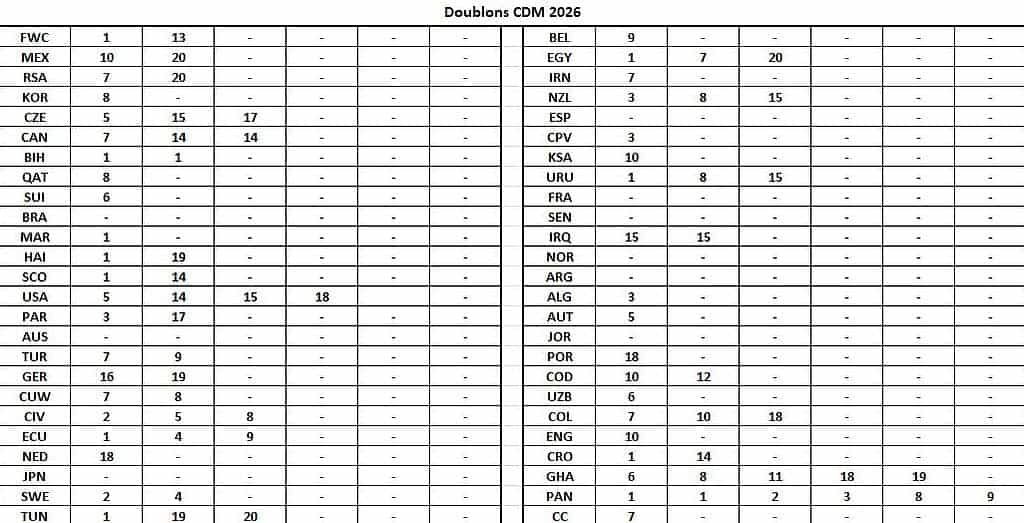 Vente panini FIFA WORLD CUP 2026
