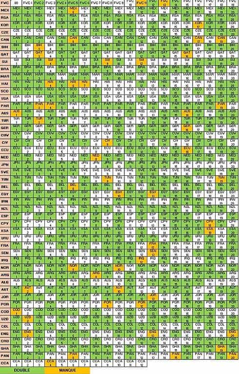 Echange Panini FIFA 2026