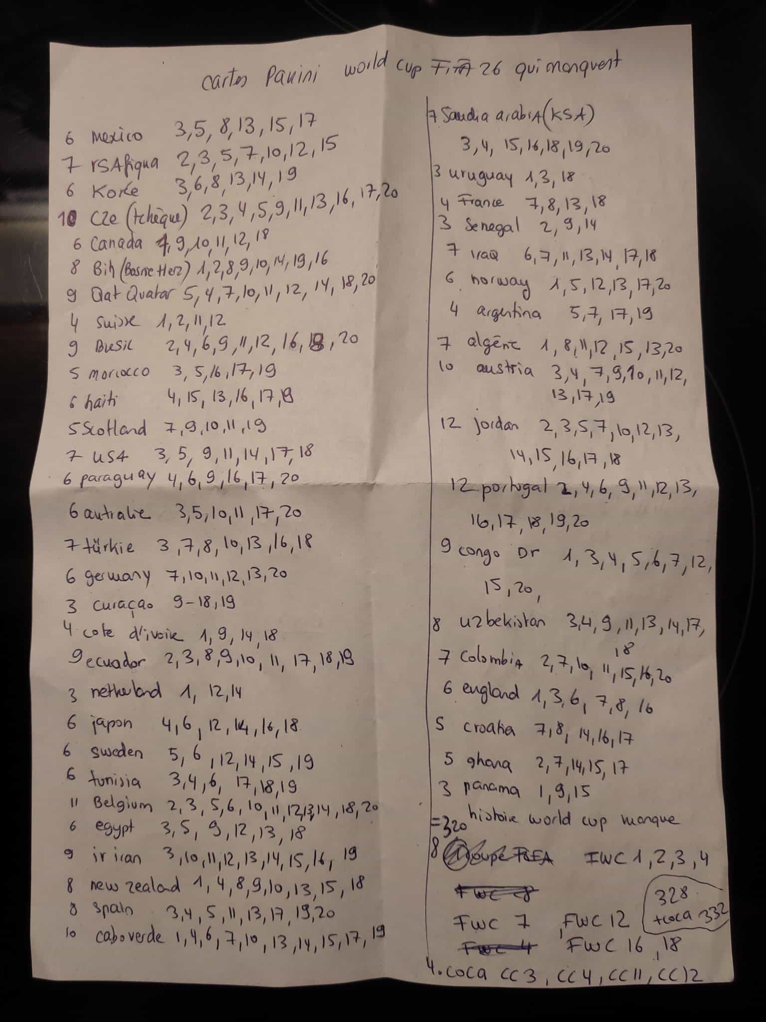 Échange panini Fifa