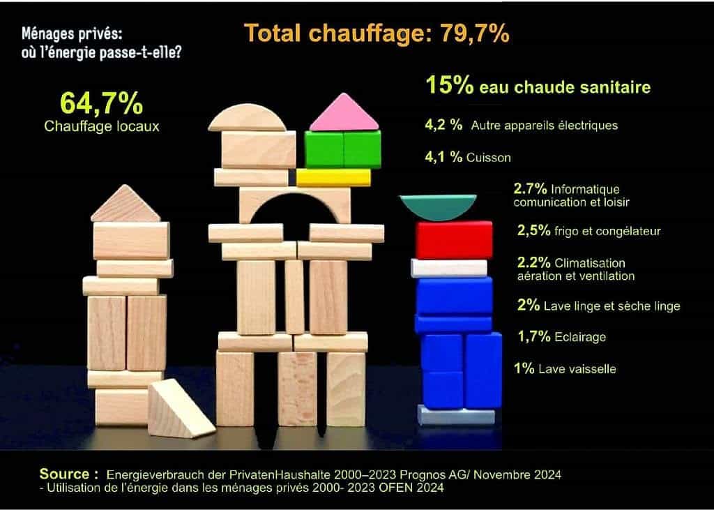 Et si c'était là que tout commençait ?