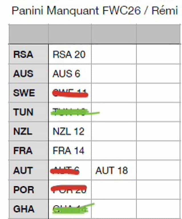 Échange Panini Coupe du Monde 2026