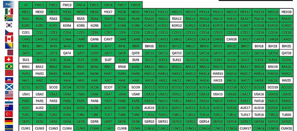 Panini 2026 - stickers manquants
