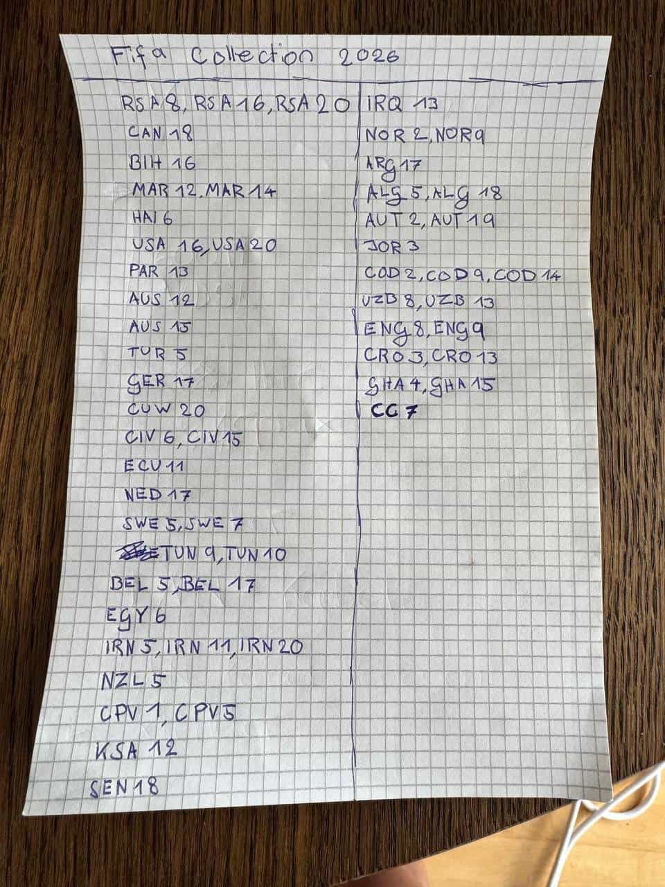 Panini Sticker doppelte zu verschenken
