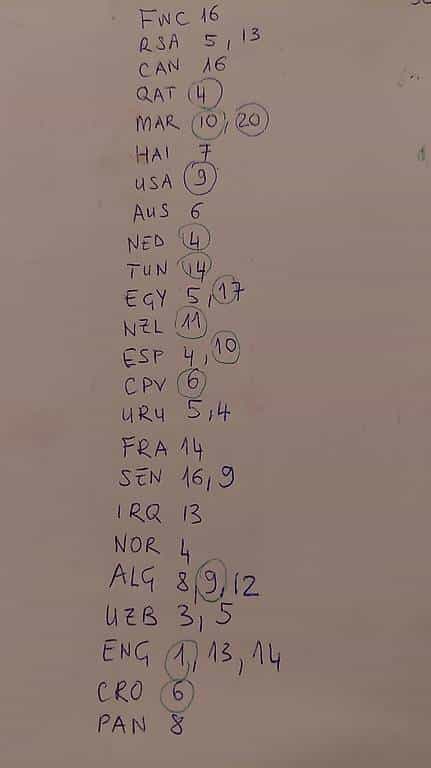 Panini World Cup 2026